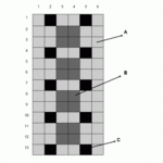 Ribdeck 1 auto - Design 5